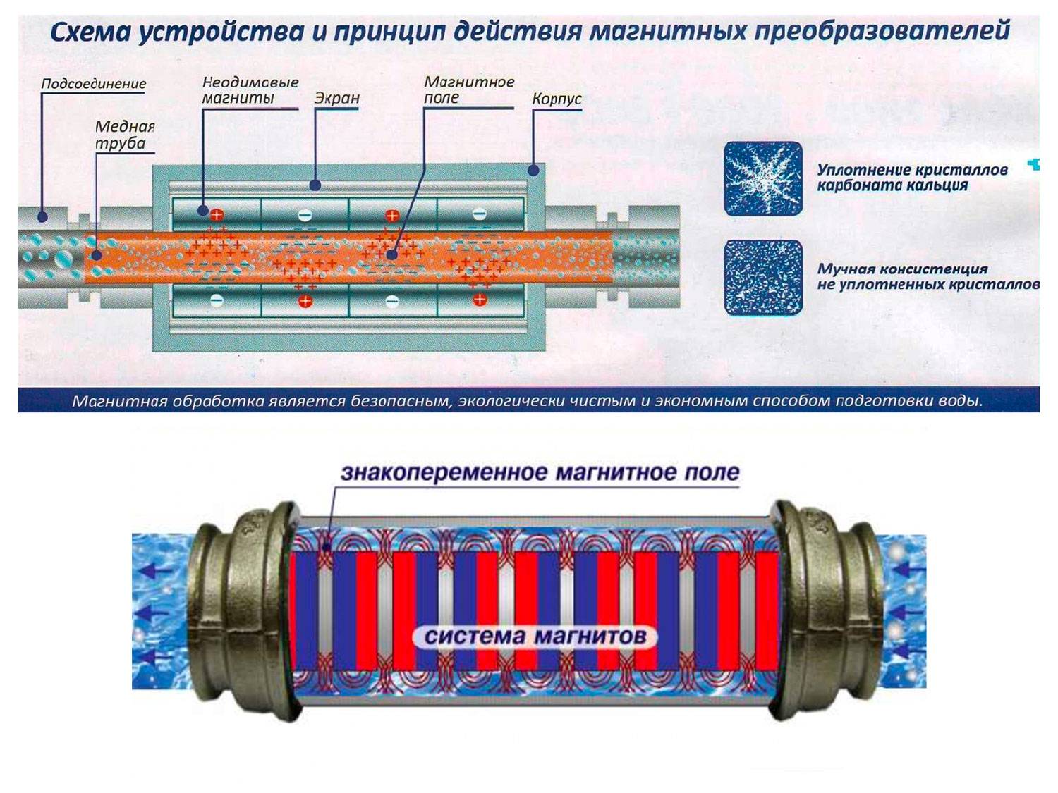 Схема электромагнитной обработки воды