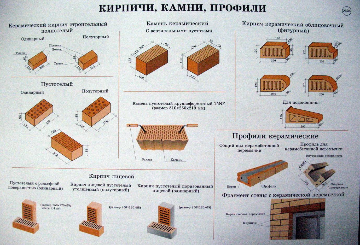 Размер кирпича: стандартный красный облицовочный, полуторный, белый