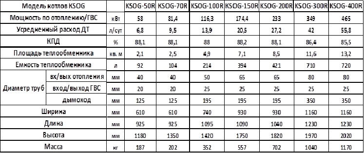 Дизельный котел, горелка. отопление соляркой. отзыв, опыт применения.