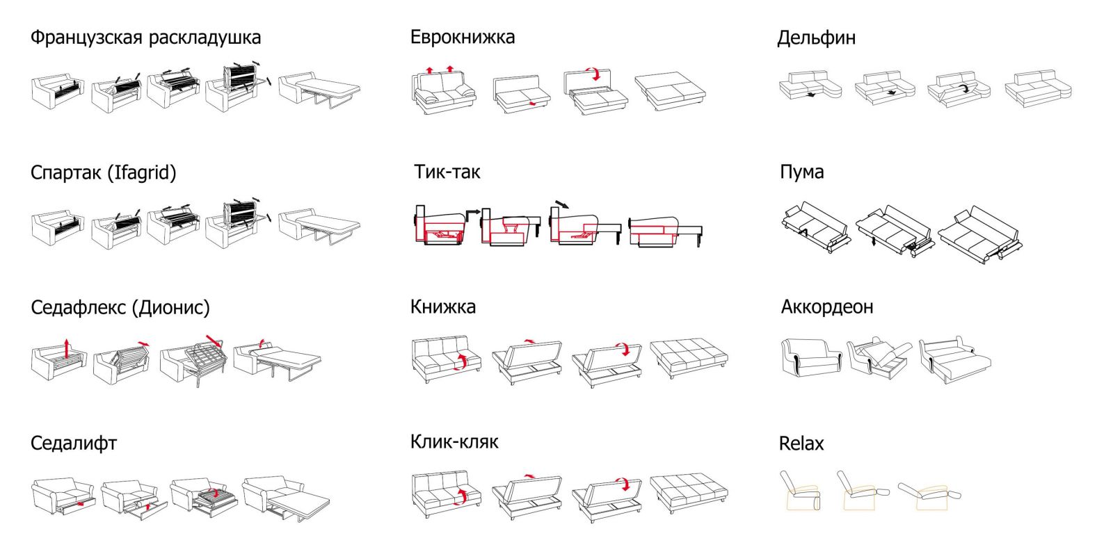 Виды раскладки диванов и механизмы раскладывания