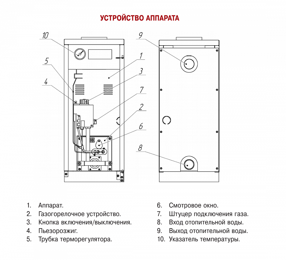 Газовый котел лемакс: устройство агрегата и его основные технические характеристики