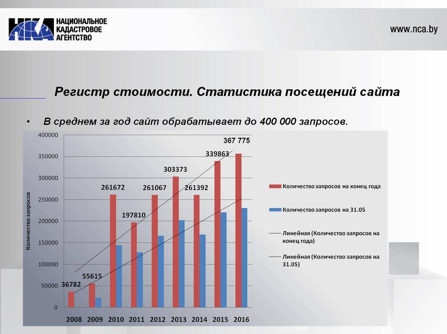 Разница между кадастровой и рыночной стоимостью :: businessman.ru