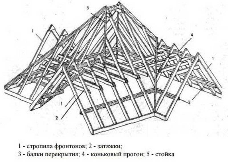 Как устроена стропильная система вальмовой крыши + пошаговая инструкция по монтажу