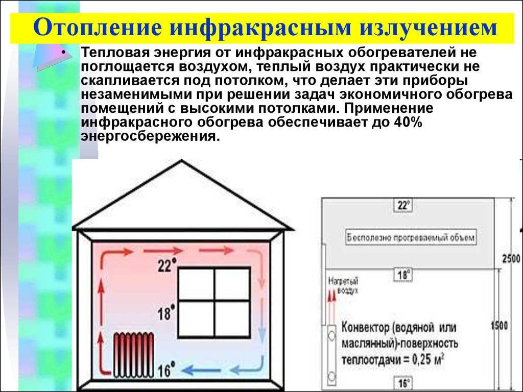 Инфракрасное отопление помещений – технические характеристики и особенности на примерах + преимущества и недостатки данного вида отопления
