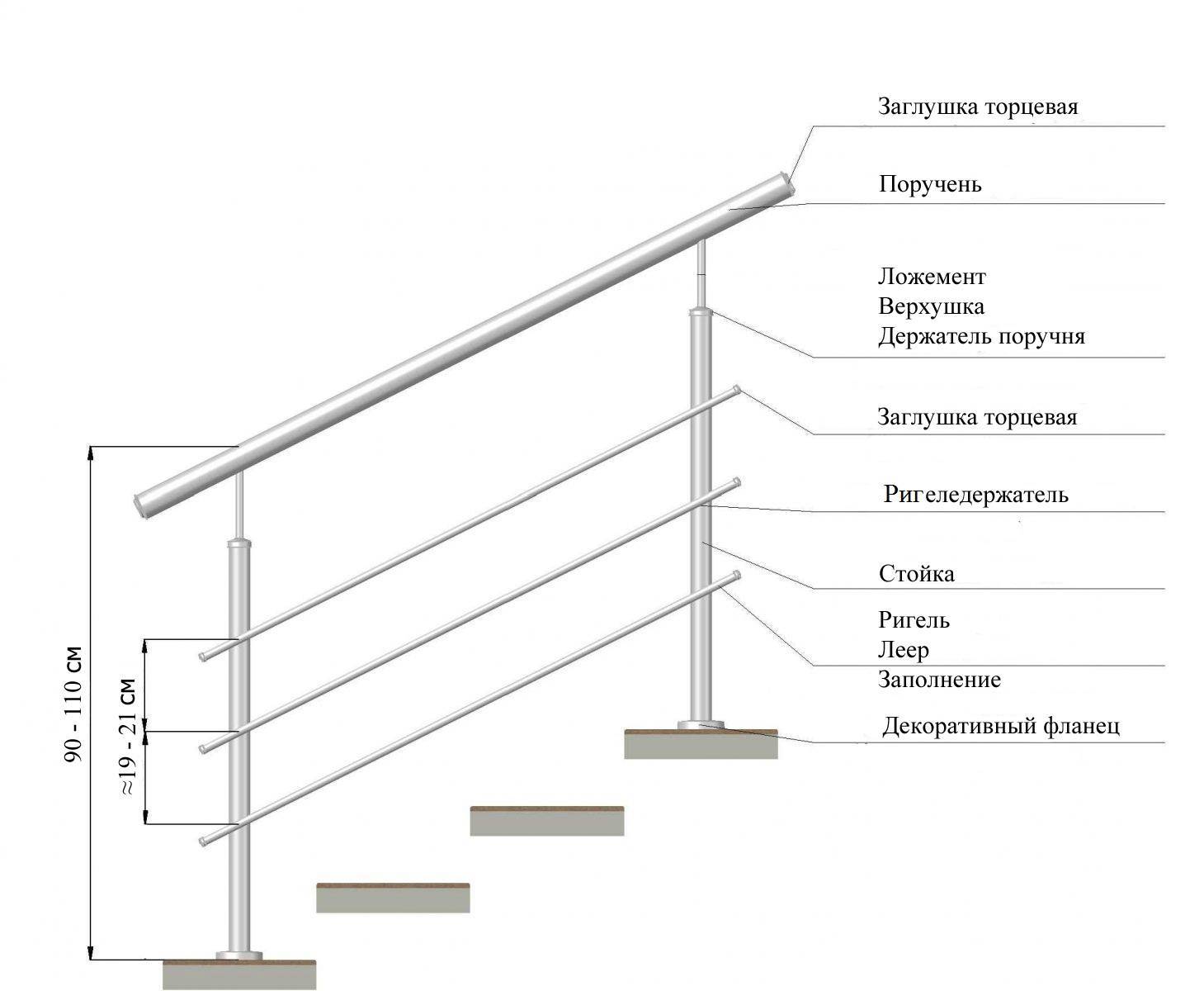 Высота перила для лестниц. Высота поручня. Высота перил. Высота поручня для лестницы.