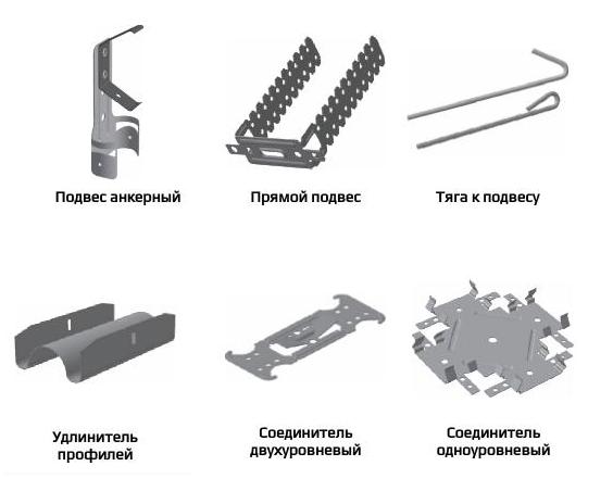 Профиль для гипсокартона — размеры и виды