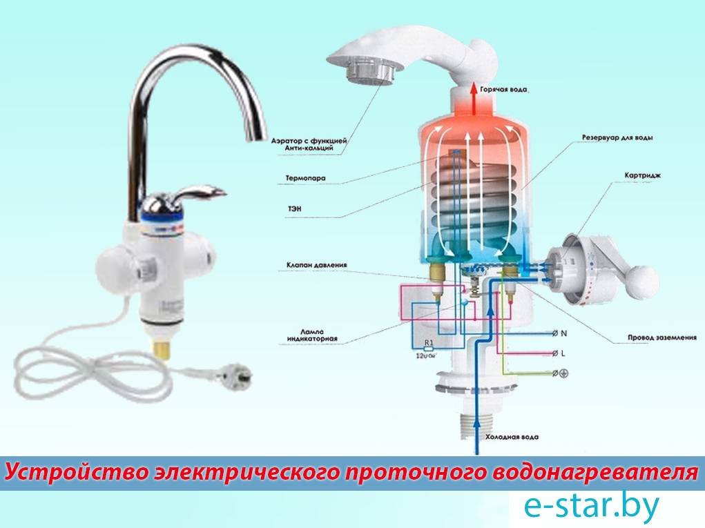 Как выбрать электрический водонагреватель: наливной, проточный, накопительный