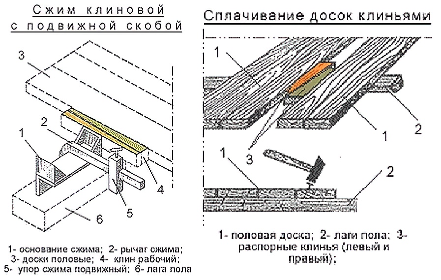 Схема укладки шпунтованной доски