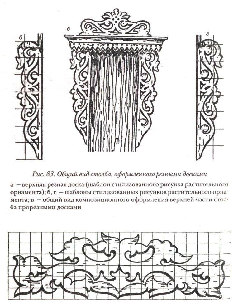 Эскизы на резные наличники