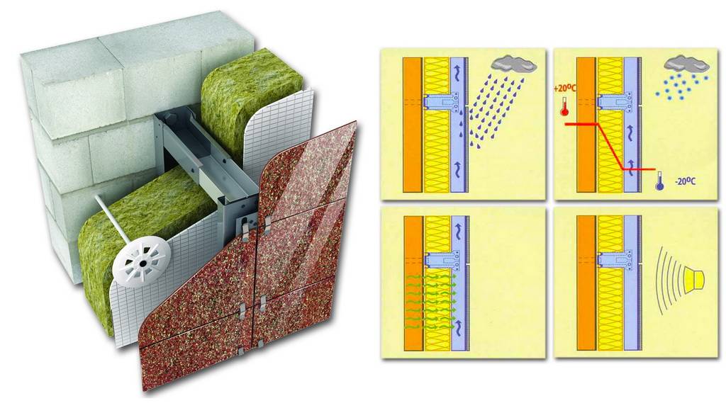 Как утеплить дом из пеноблоков — технология и важные нюансы современной теплоизоляции