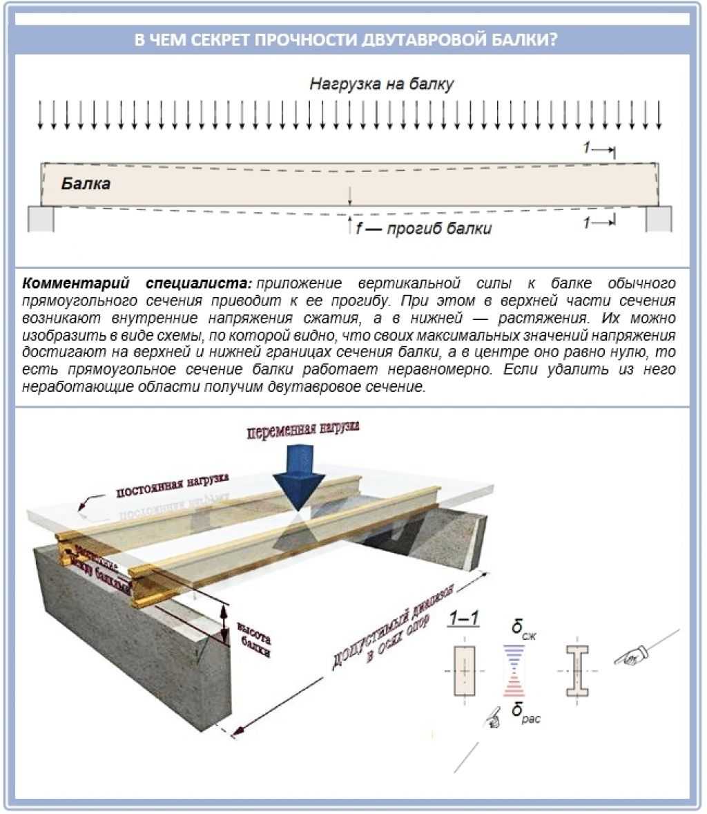 Расчет перекрытия. Несущая способность деревянной двутавровой балки таблица. Таблица нагрузки на двутавровую балку на метр. Двутавровые балки перекрытия ширина 20 метров. Несущая способность деревянной двутавровой балки.