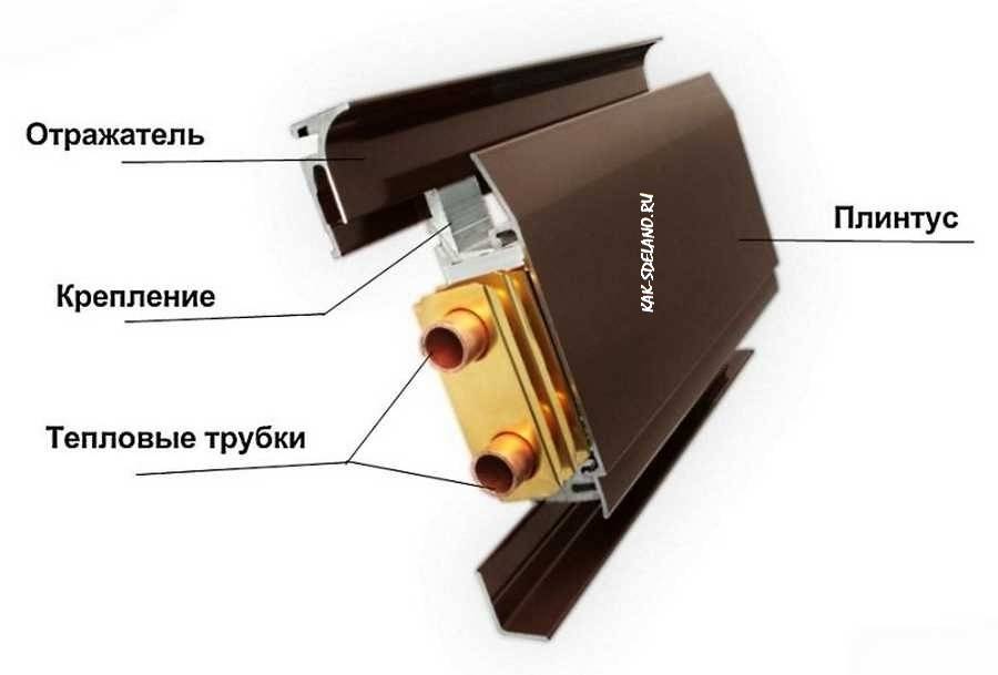 Почему теплые плинтусы никогда не заменят радиаторы отопления