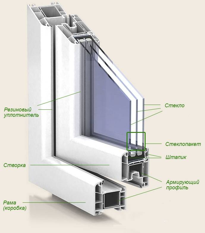 Как определить профиль пластикового окна - ремонт и стройка