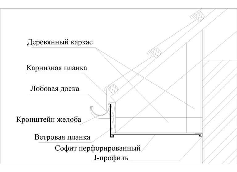 Схема подшивка софитов