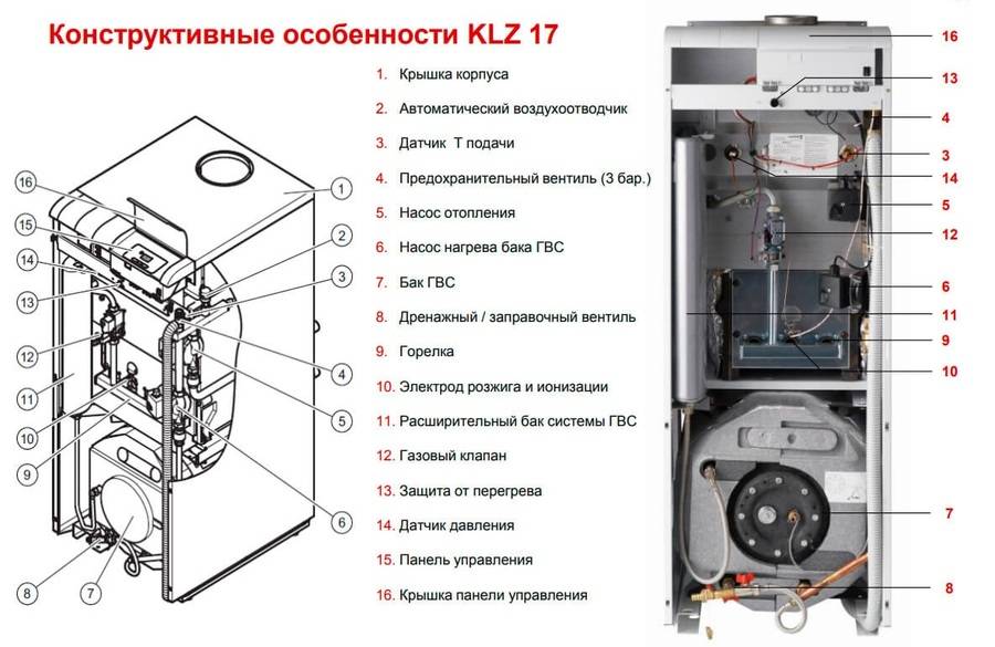 Инструкция по эксплуатации protherm гепард