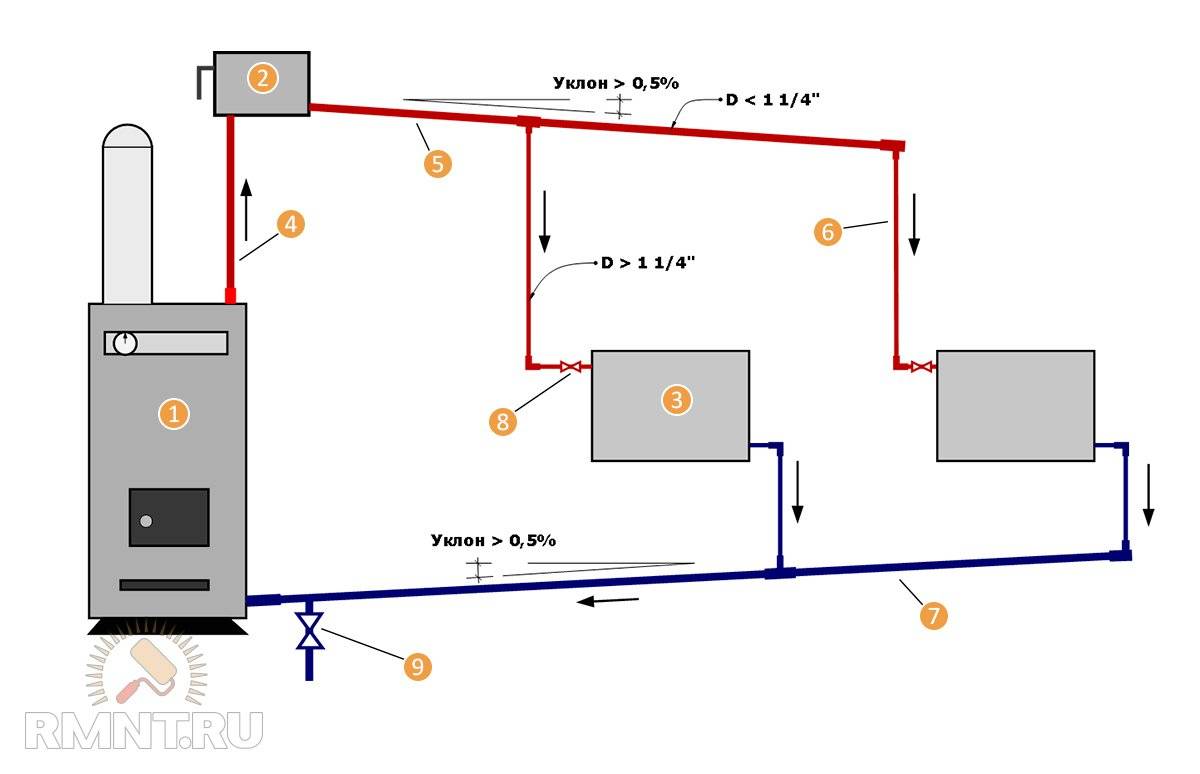 Паровое отопление схема