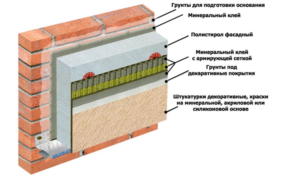 Плотность пенопласта для утепления фасада дома снаружи: рекомендации по выбору