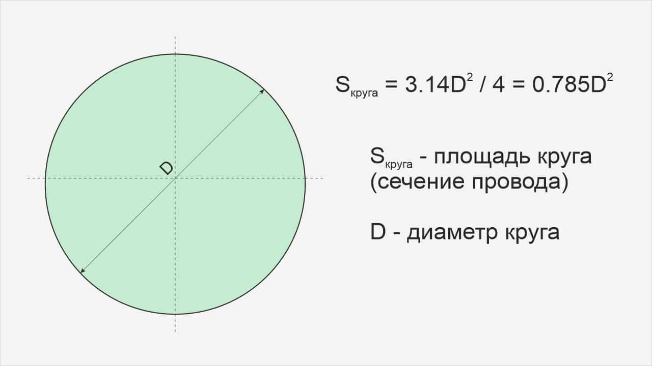 Перевести мм2 в мм онлайн калькулятор (сечение в диаметр)