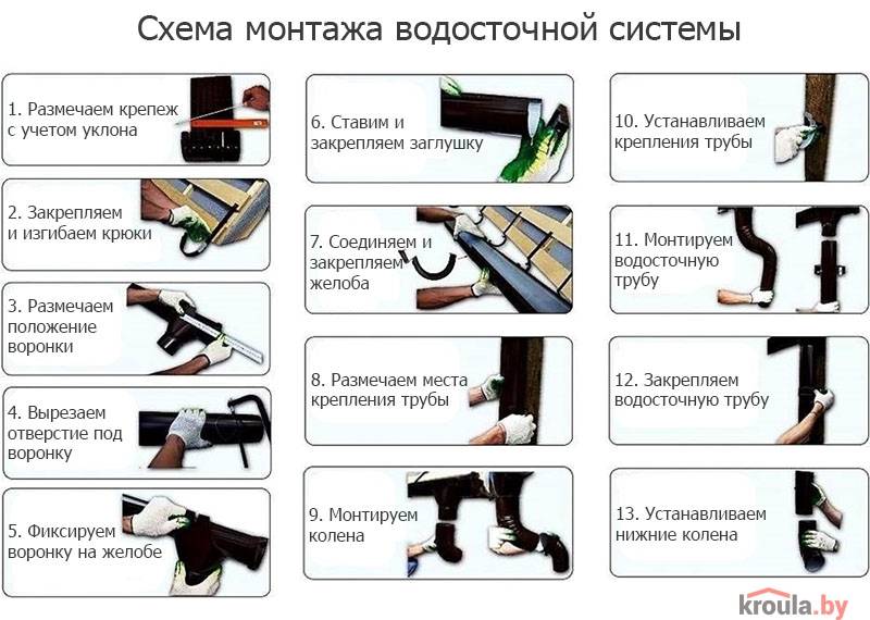 Водосток своими руками: самостоятельный монтаж, инструкция