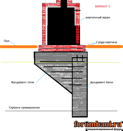 Фундамент для печки в баню своими руками чертежи и размеры