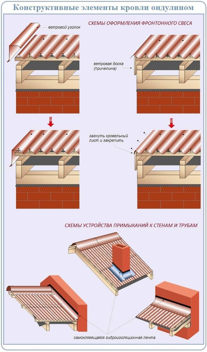 Схема крыши из ондулина