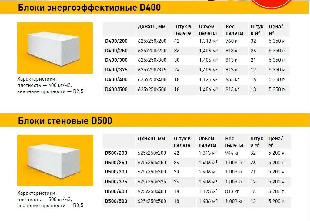Расчет веса газоблоков