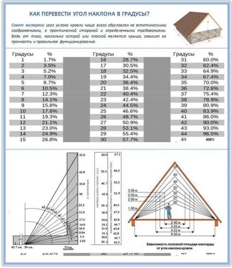 Расчет односкатной крыши или пристройки - онлайн калькулятор для профессионалов | perpendicular.pro