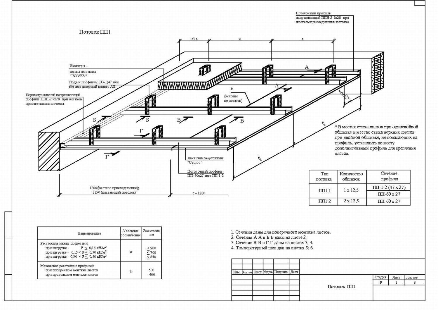 Двухуровневые потолки из гипсокартона своими руками – инструкция по устройству и монтажу | онлайн-журнал о ремонте и дизайне