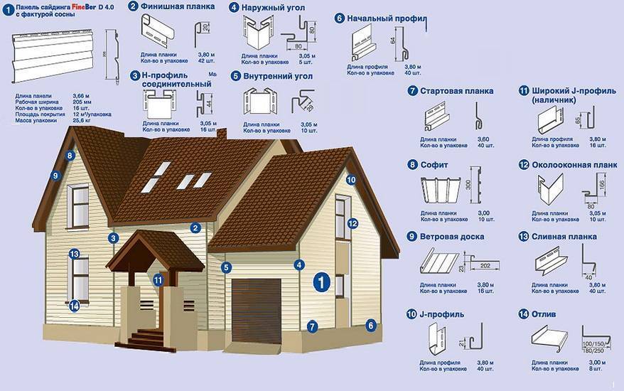 Как обшить дом сайдингом своими руками - строительство и ремонт