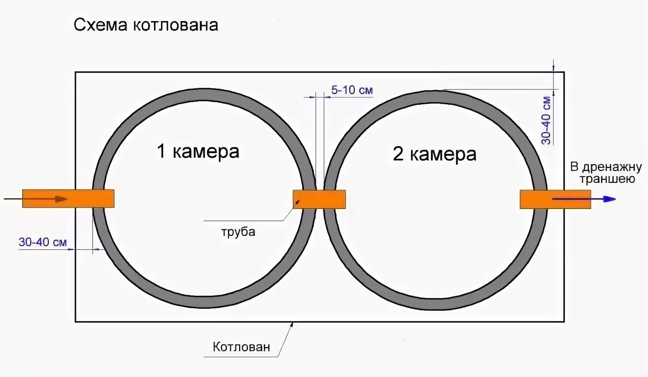 Переливной септик из бетонных колец схема своими руками