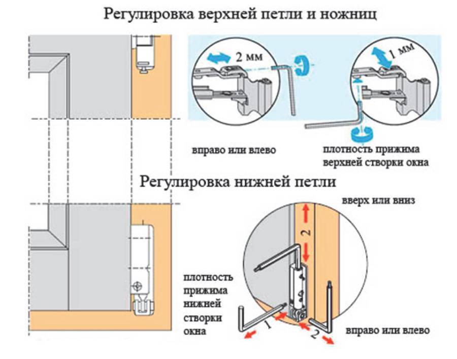 Регулировка пластиковых балконных дверей: инструкция, способы настройки