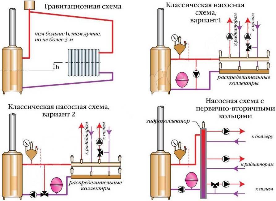 Схемы обвязки котла