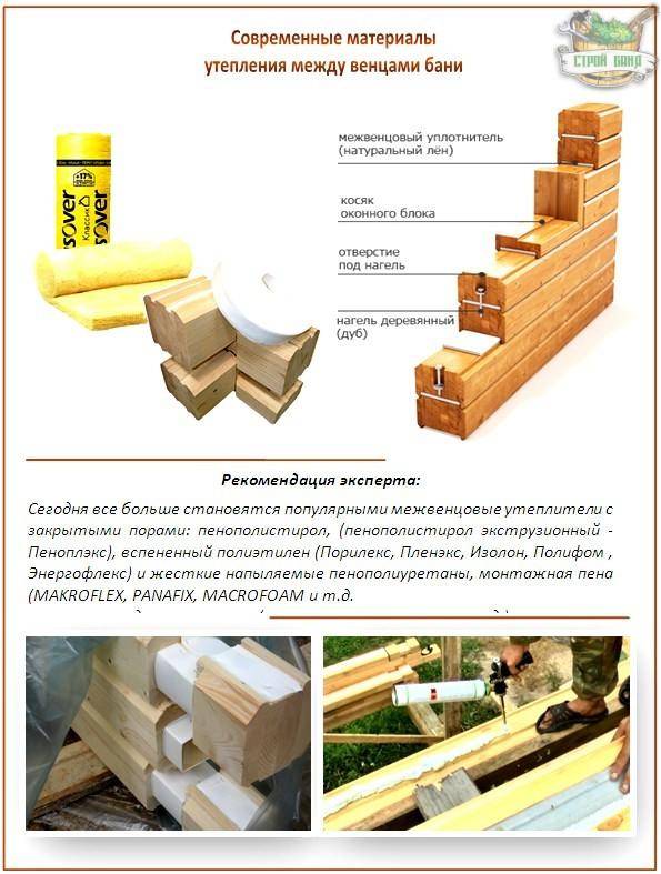 Межвенцовый утеплитель для бруса какой выбрать