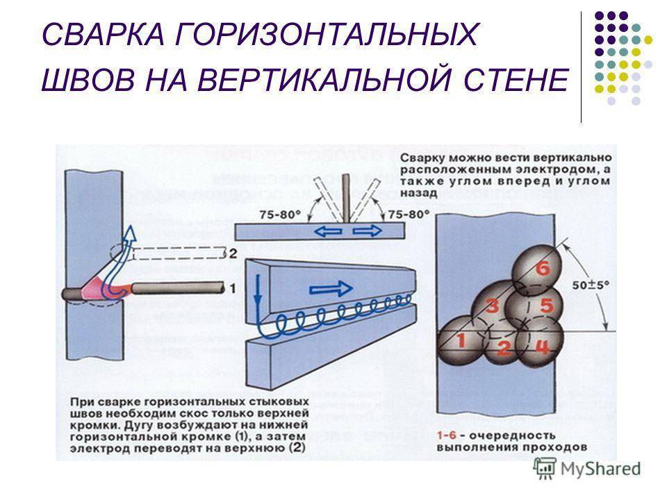 Сварка инвертором для начинающих: техника, уроки и все подробности