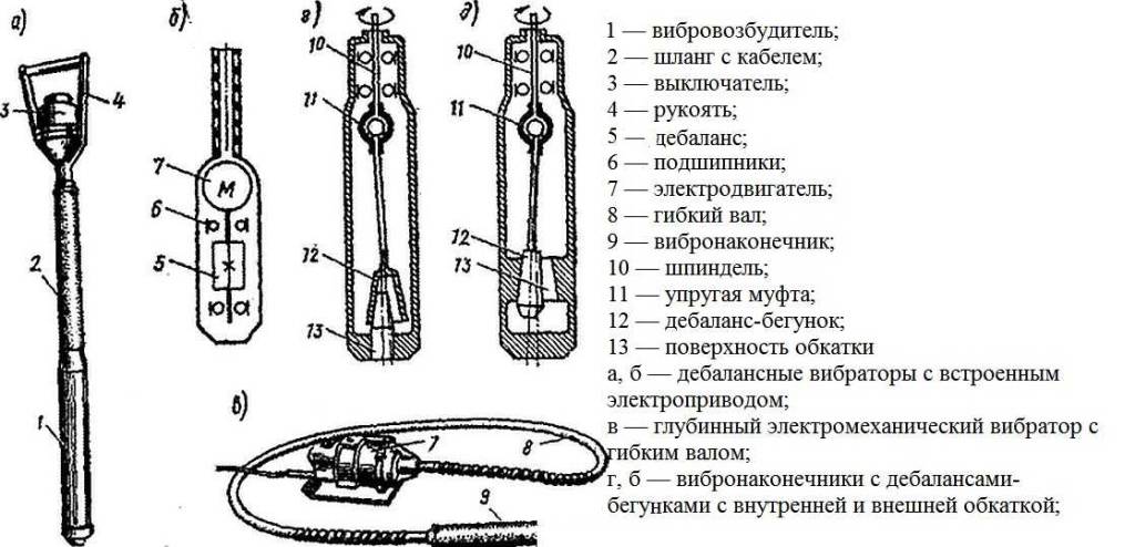 Вибратор для бетона своими руками