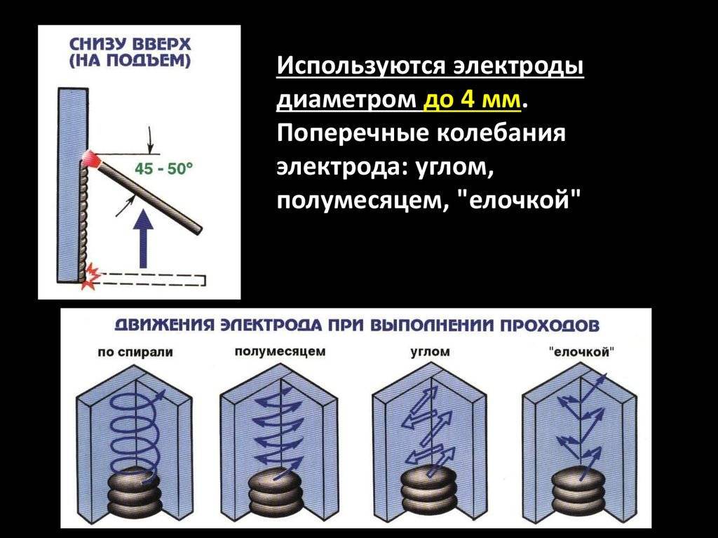 Как правильно варить швы: вертикальные, горизонтальные, потолочные