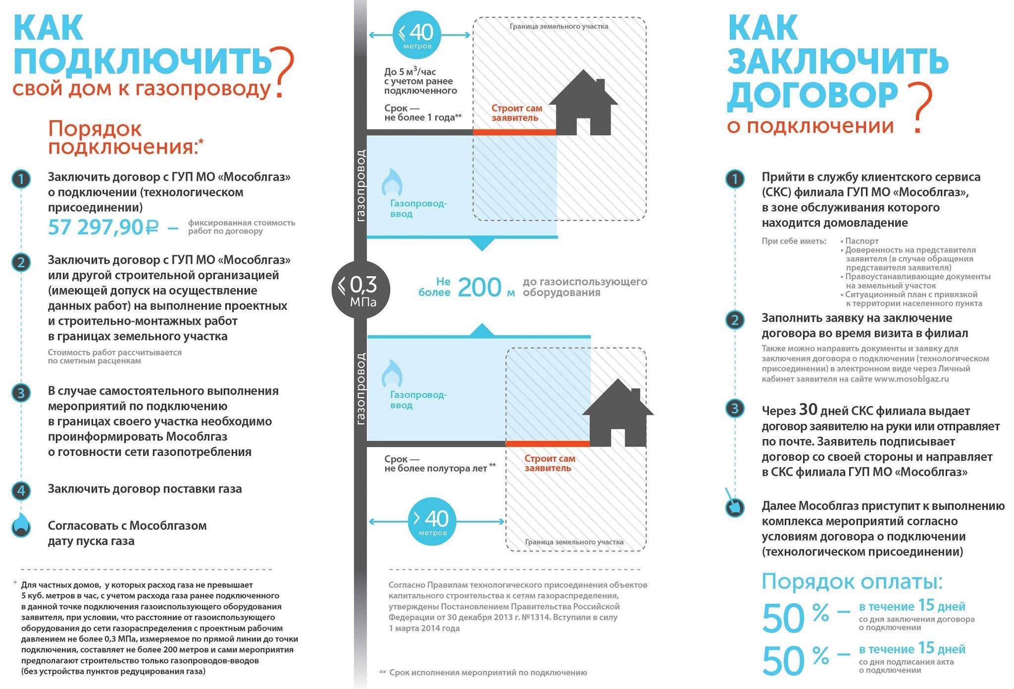 Как газифицировать частный дом: правила и льготы