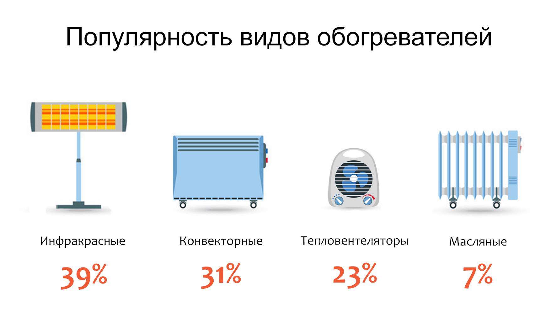 Обогреватели для дома настенные - виды, плюсы и минусы