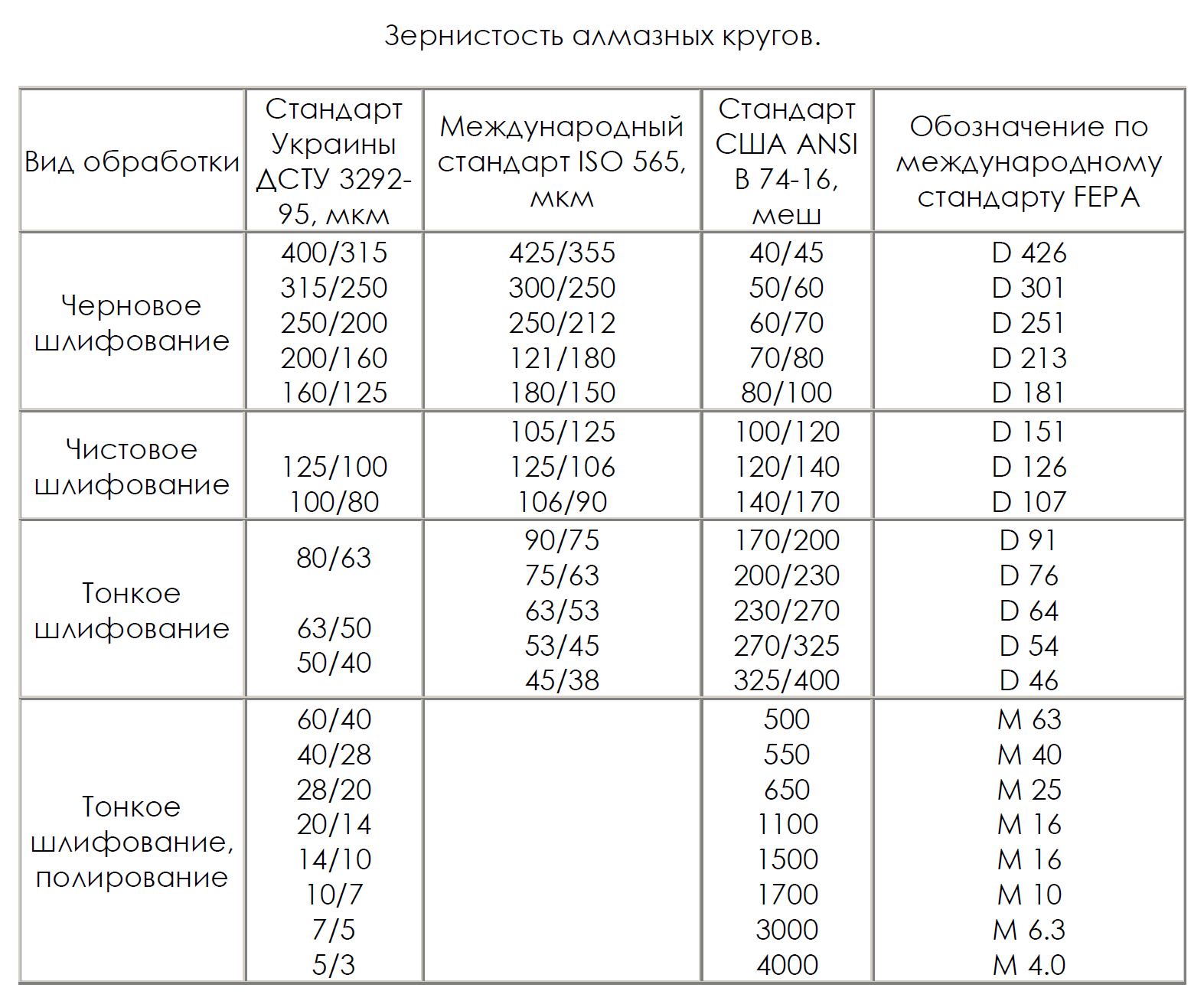 Маркировка и виды наждачной бумаги в зависимости от ее назначения, советы по выбору