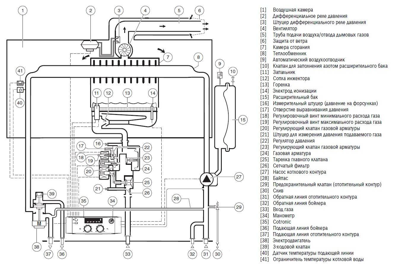 Газовый котел vaillant: инструкция по эксплуатации, обслуживание, первый запуск и подключение комнатного термостата > домашнее инженерное оборудование