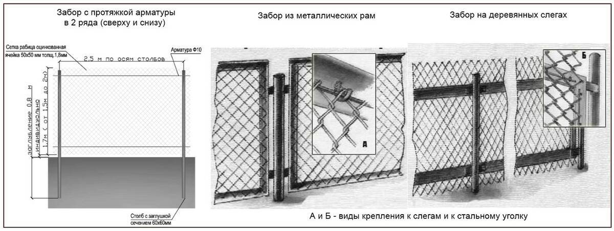 Как крепить сетку рабицу к металлическим столбам