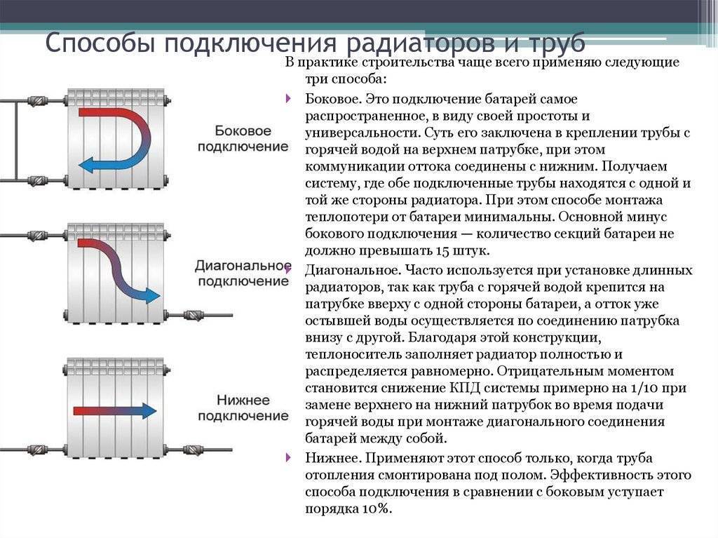Какие радиаторы отопления лучше ставить в квартире с центральным отоплением