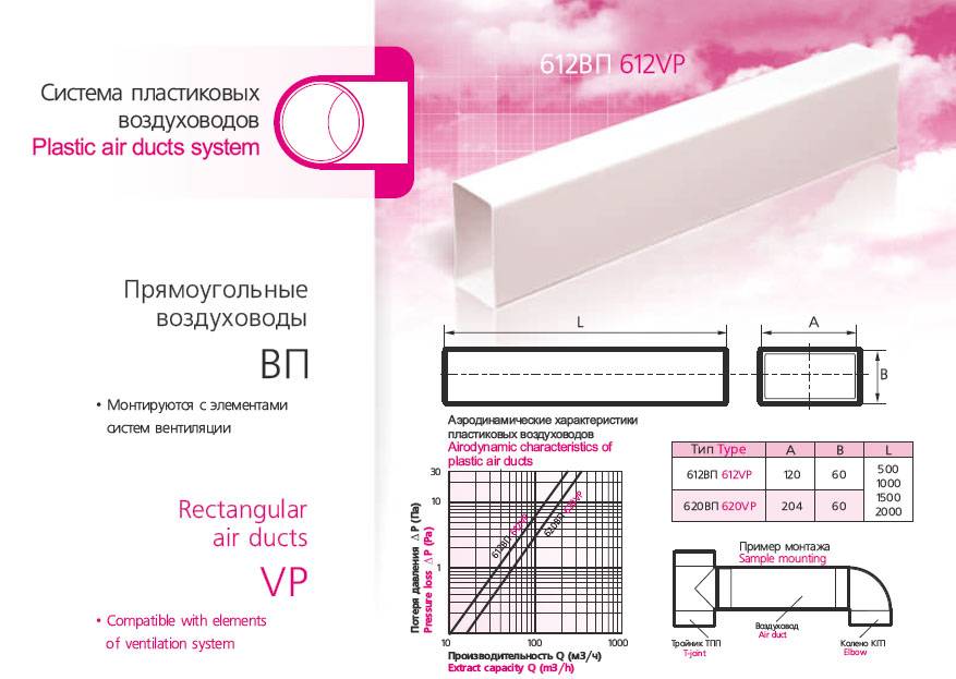 Вентиляционные пластиковые короба (воздуховоды)