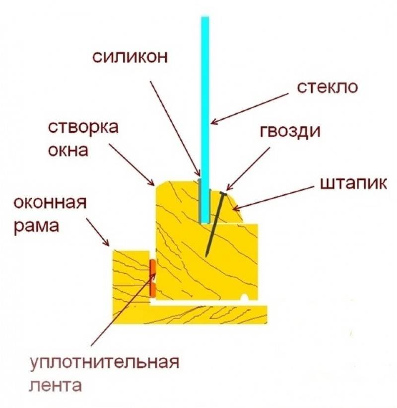 Как утеплить рамы окон. Утеплитель для деревянных окон. Утеплить окна своими руками. Утеплители для деревянный рам окон. Утеплитель для деревянных рам.