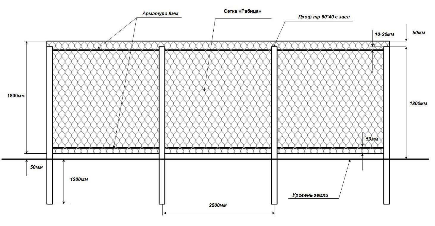 Как сделать забор из сетки-рабицы своими руками: выбор столбов, расчет, способы монтажа