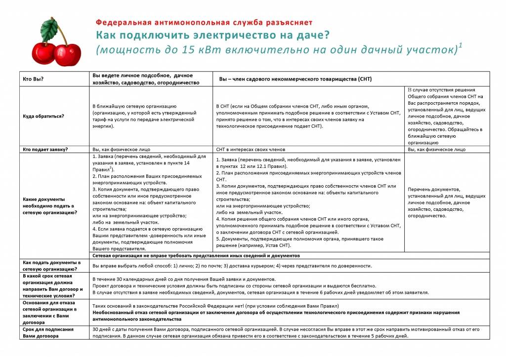 Образец заявления на подключение электроэнергии в снт