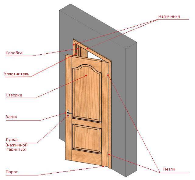 Как установить металлическую входную дверь своими руками: этапы установки входной металлической двери