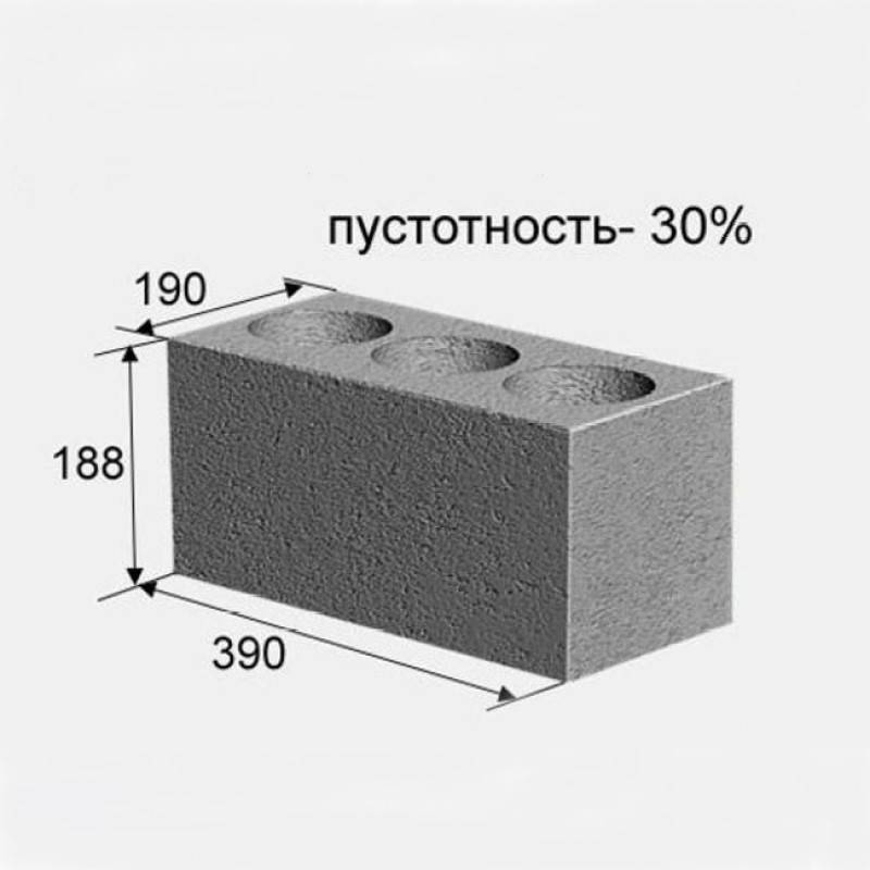 Стандартные и нестандартные габариты