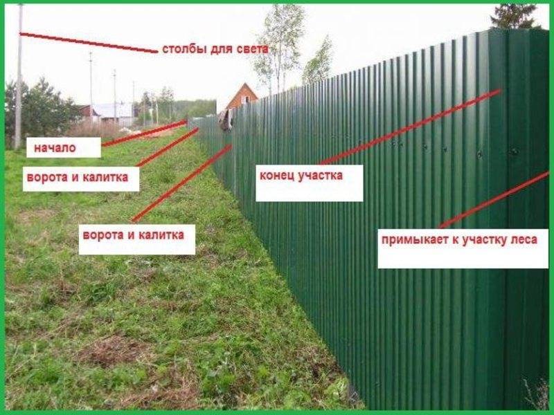 Высота сплошного забора между соседями. Профнастил забор между соседями. Забор между участками из профлиста. Забор из профнастила между соседями. Высота забора от соседей.