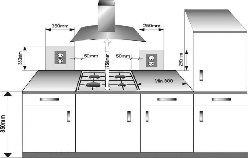 Расстояние от плиты до вытяжки